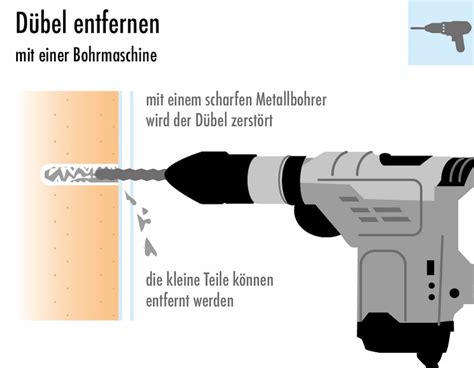 dübel entfernen tool.